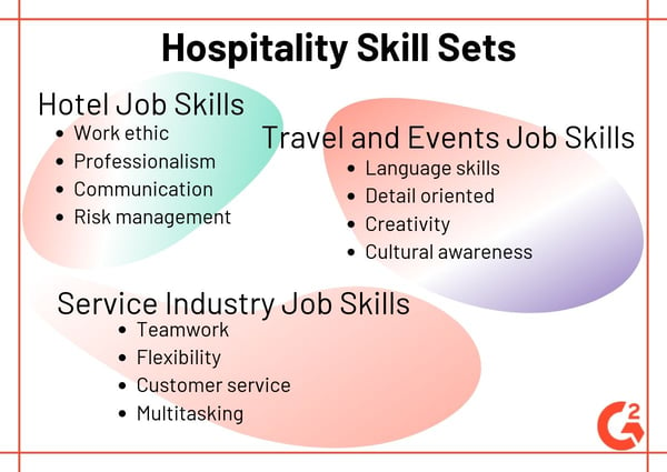 critical thinking skills in hospitality industry